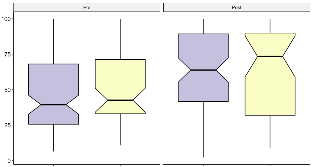 Screen Shot 2021-01-12 at 6.49.22 AM box plots with notches