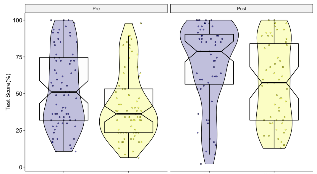 Screen Shot 2021-01-12 at 6.50.05 AM combined scatter plot, density plot and box plot